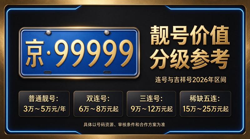 闲置京牌指标服务大厅